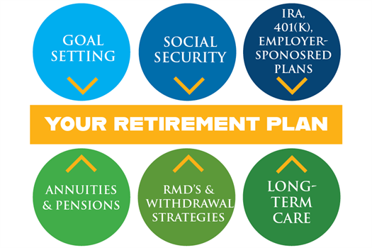 Retirement Management Services | Treece Financial Group FL