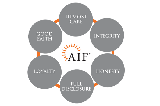 Fiduciary First Management Services | Treece Financial Group
